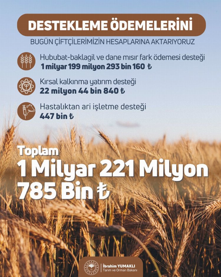 1,2 milyar TL’lik tarımsal destek hesaplarda