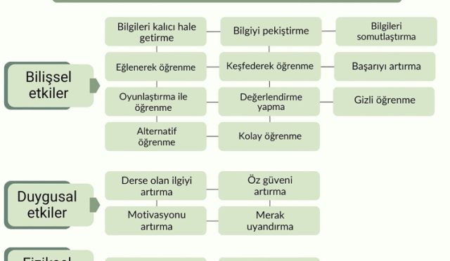 Okul-disi-ogrenmede-mobil-destek.jpeg