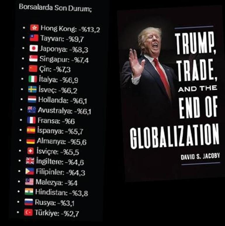 Globalleşmeyi Trump bitiriyor – Düzgün Haber