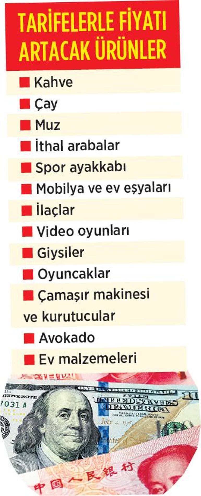 Tarife savaşında Çin ‘rest’ çekti – Düzgün Haber